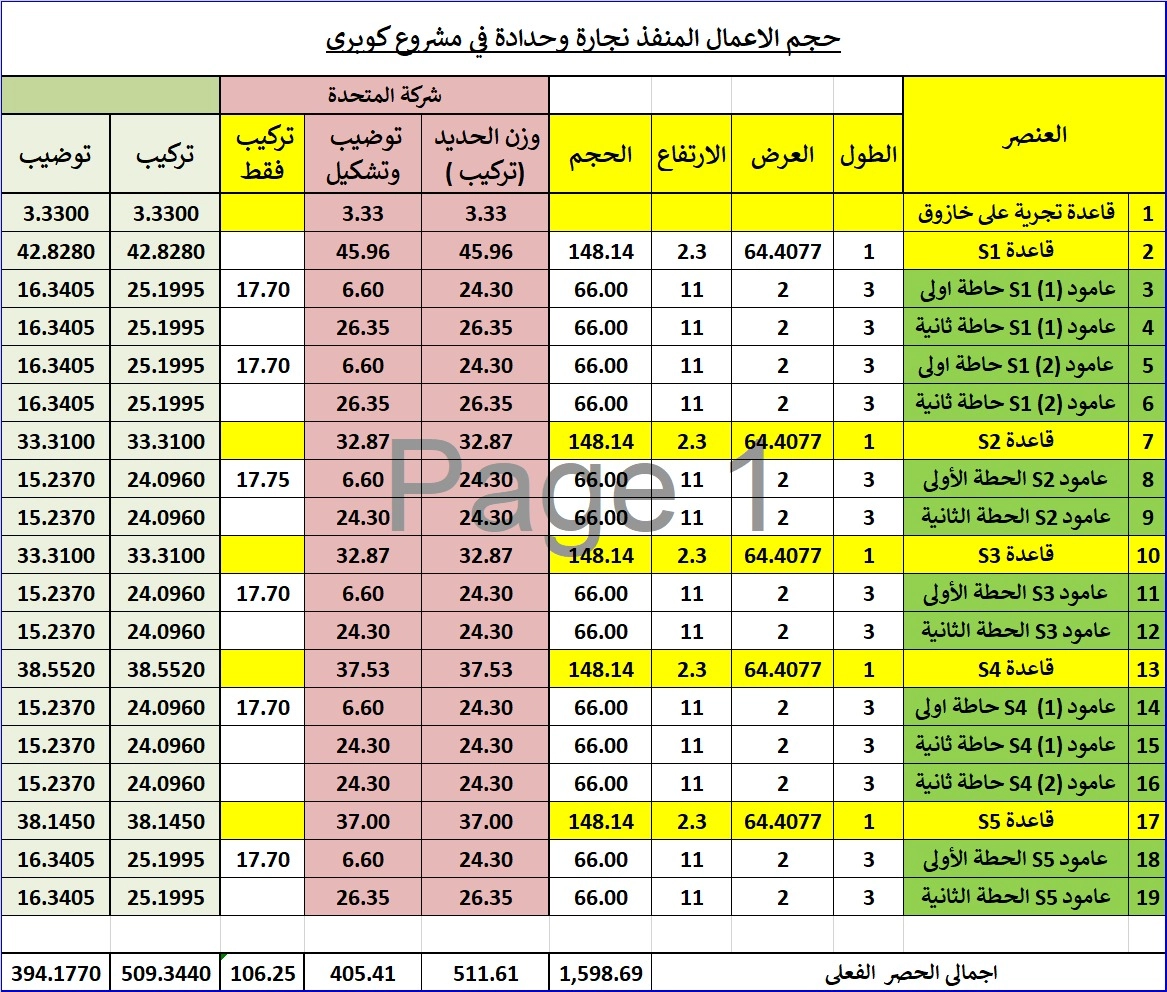 اعمال حصر لكل البنود الانشائية